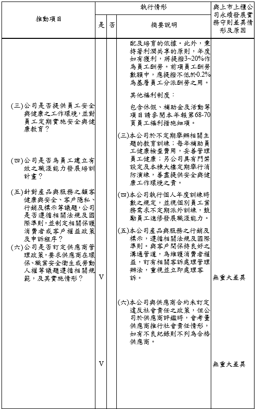E8 履行社會責任情形3